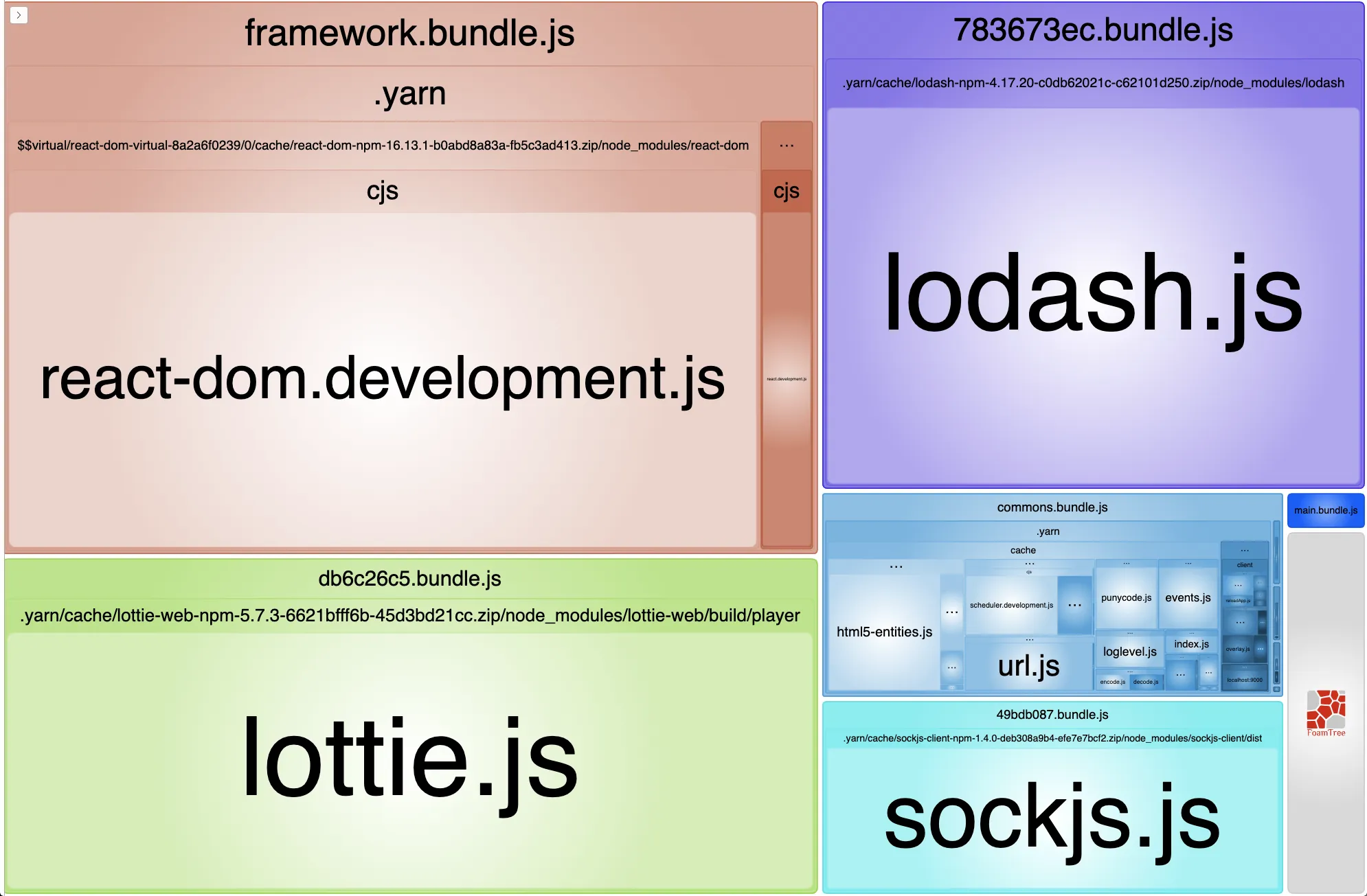 after_bundle_output