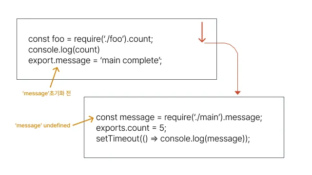 circular_reference