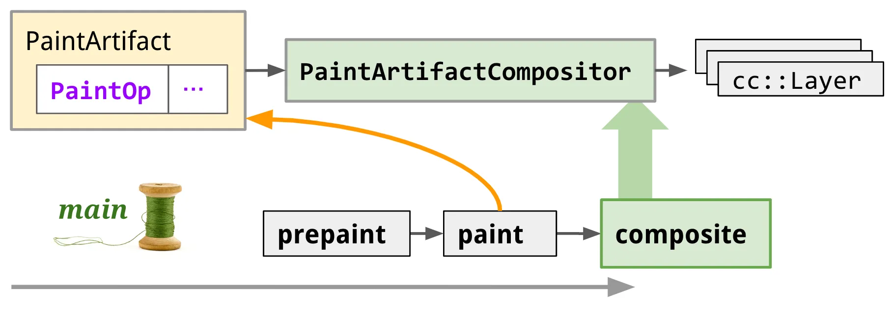 composite_after_paint
