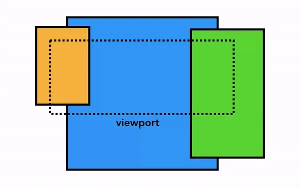 composition