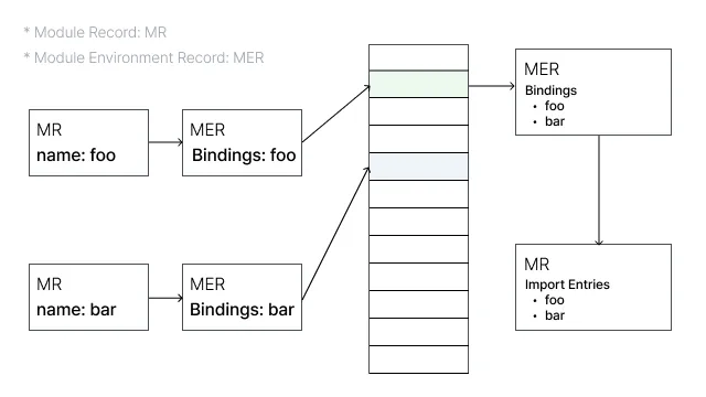 esm_binding