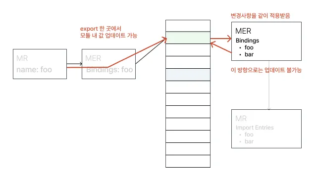 esm_binding_update