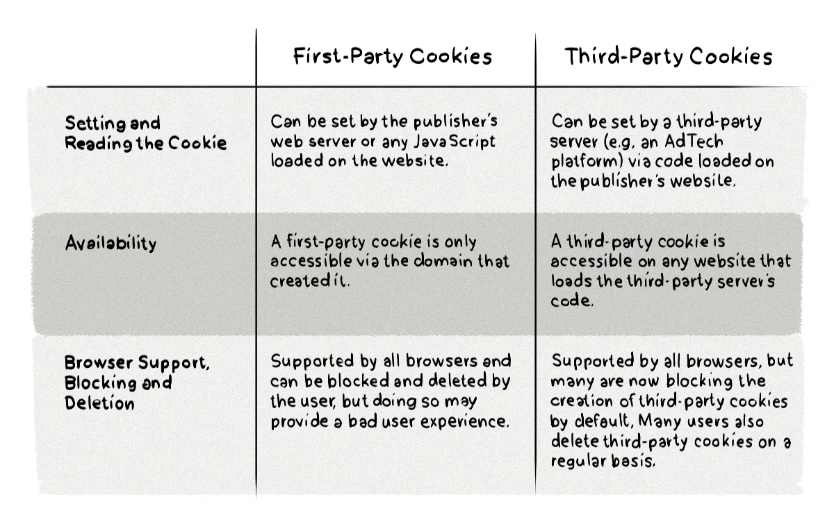 first-vs-third