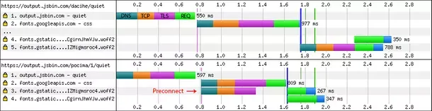 preconnect-vs