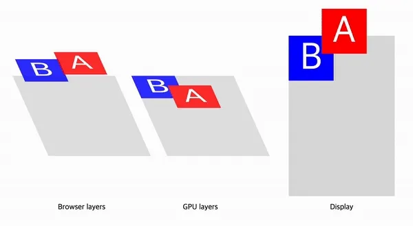 implicit-compositing