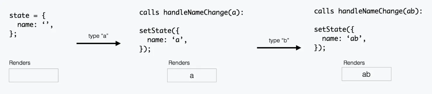 input-state-update