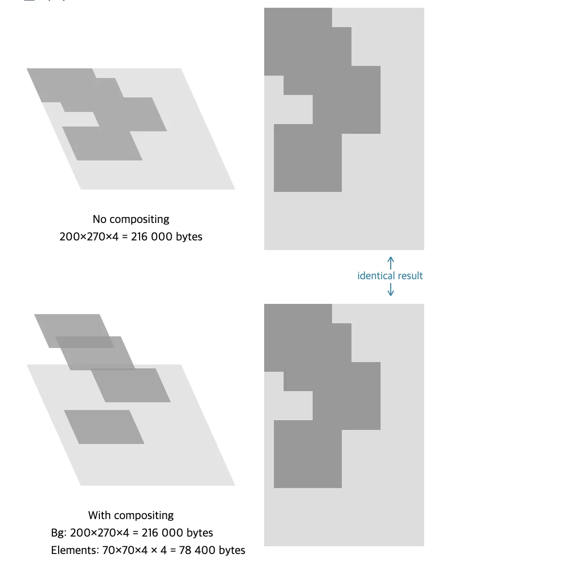layer_memory