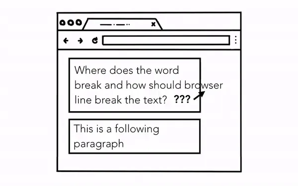 layout_cost