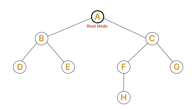 node_tree