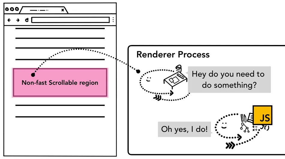 non-fast-scroll-region