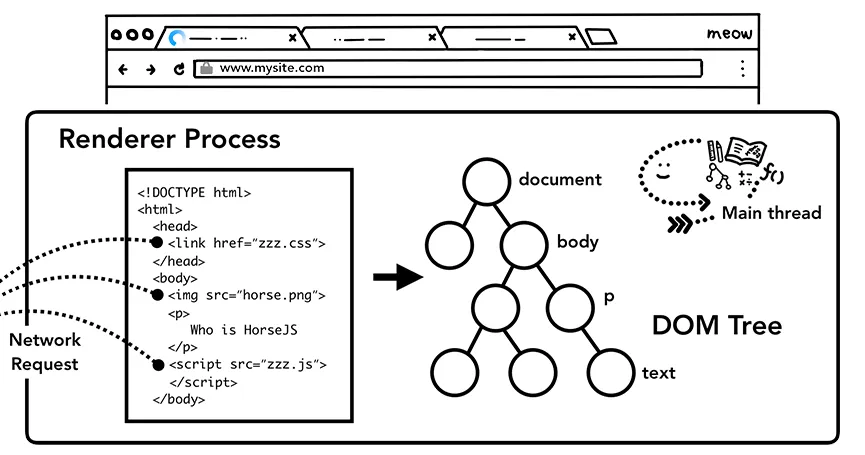 parsing