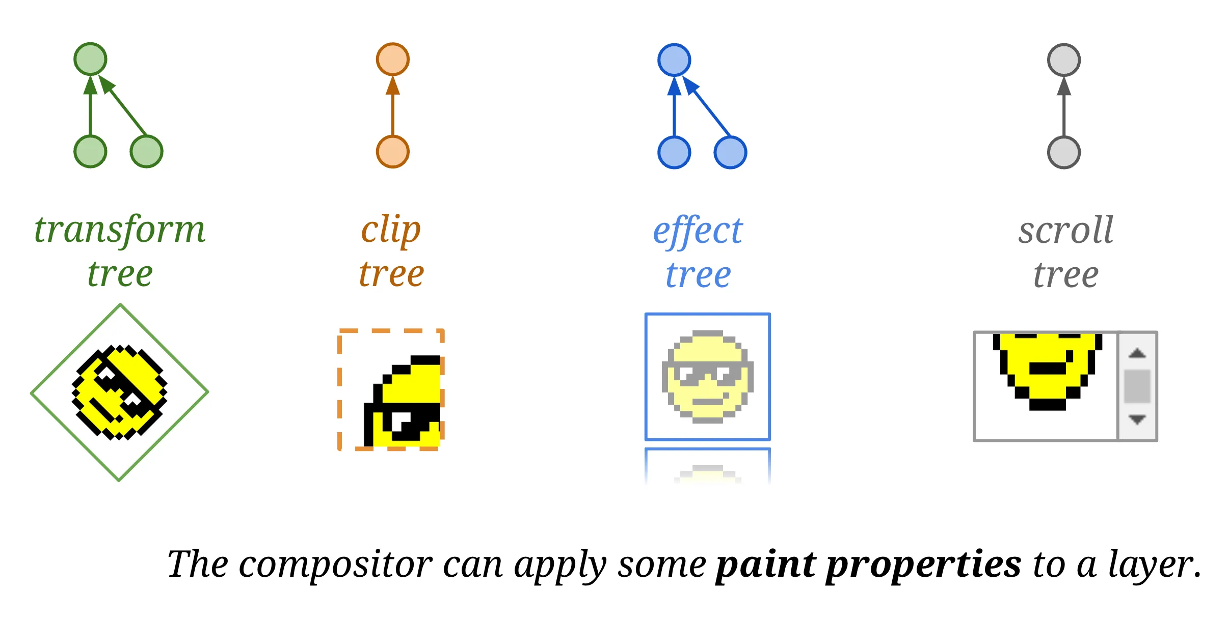 property_tree