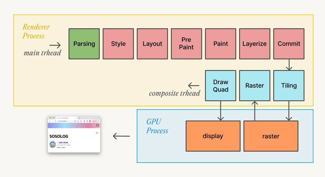 reflow