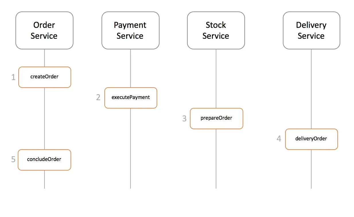 sample_service_sequence.png