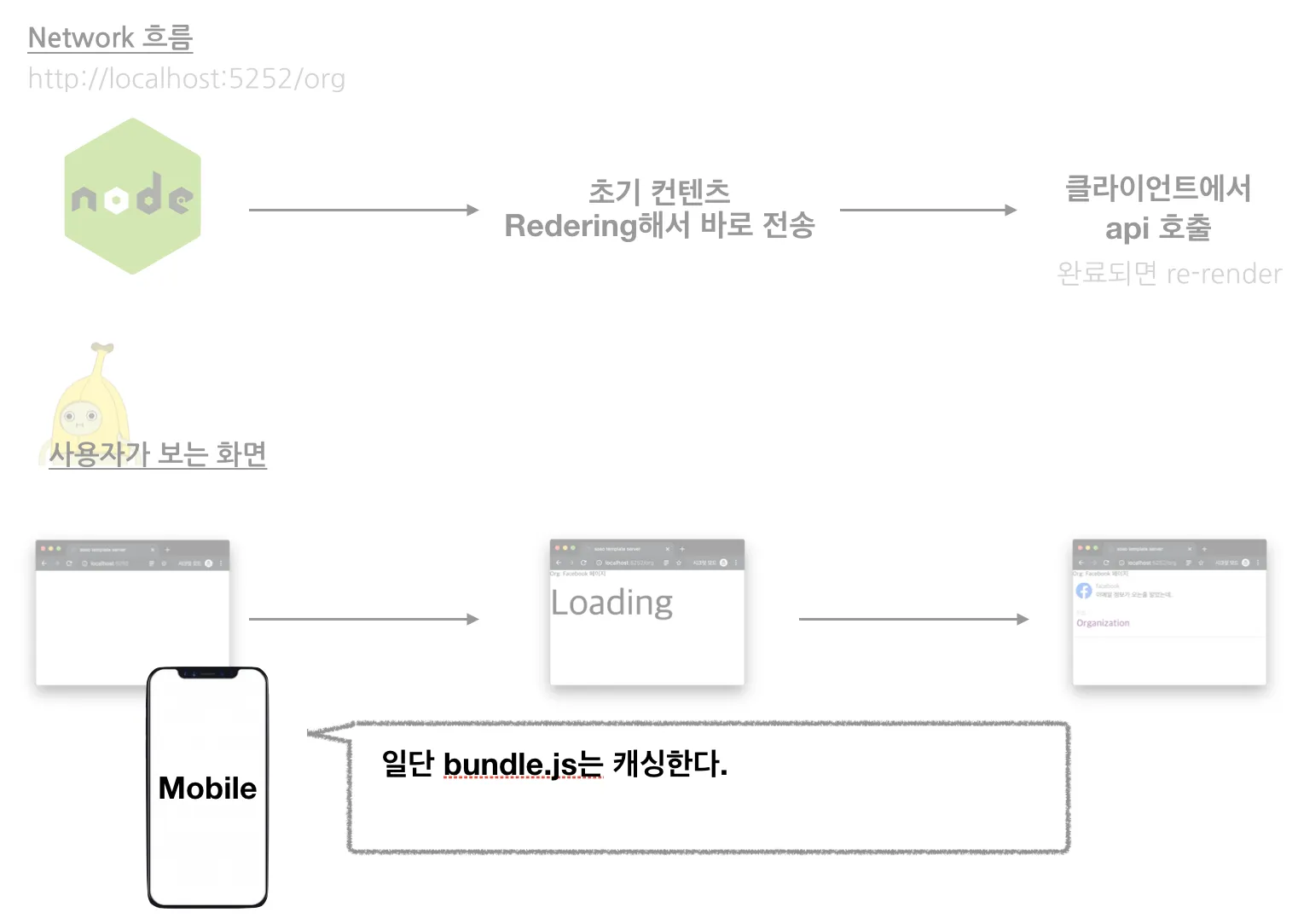 user—cache