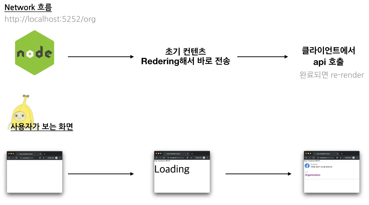 user-ssr-no-data-fetch