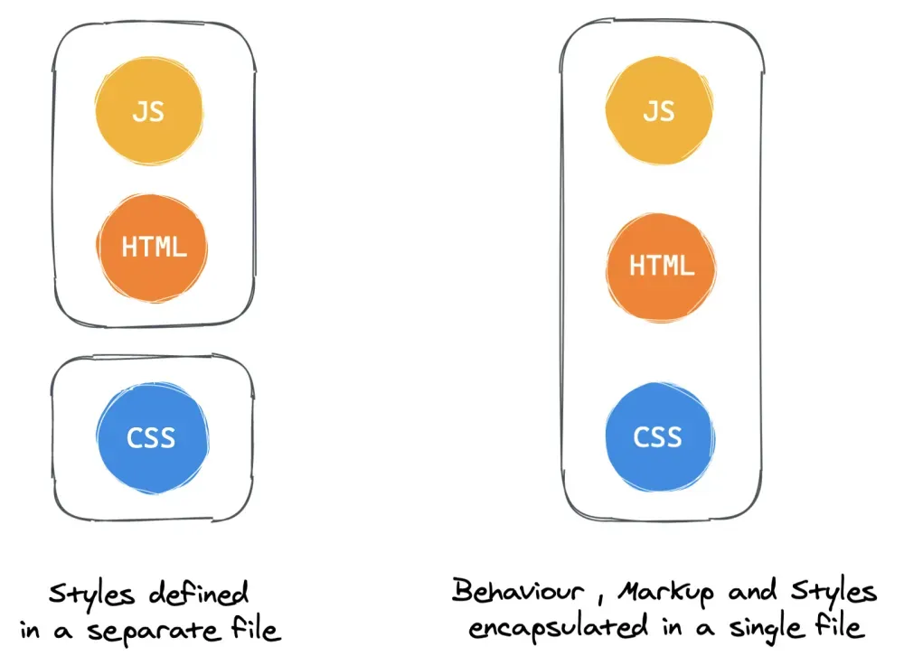what-is-css-in-js