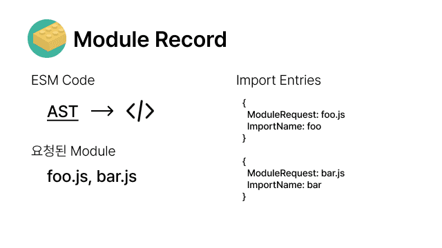 module_record