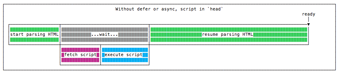 without-defer-async-head