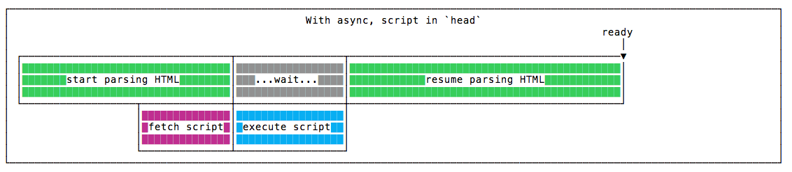 with-async